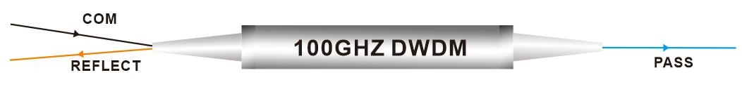 Filtro de acero DWDM de 100 GHZ