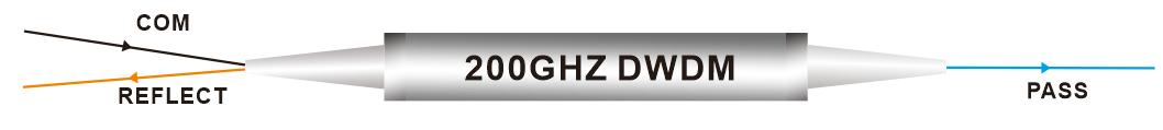 Filtro de acero DWDM de 200 GHZ