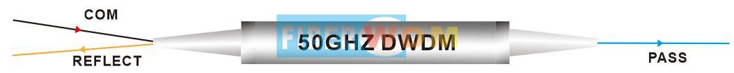 Filtro de acero DWDM de 50 GHZ