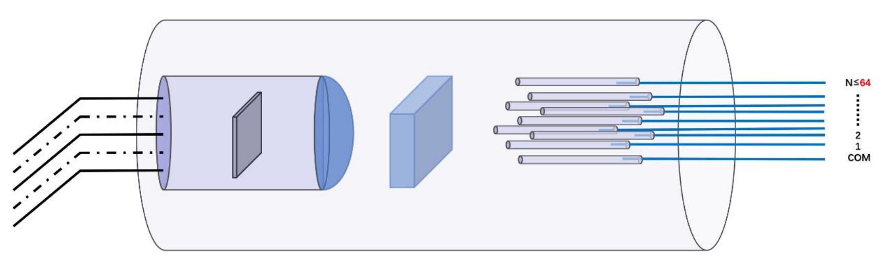 1X12 MEMS Fiber Optical Switch