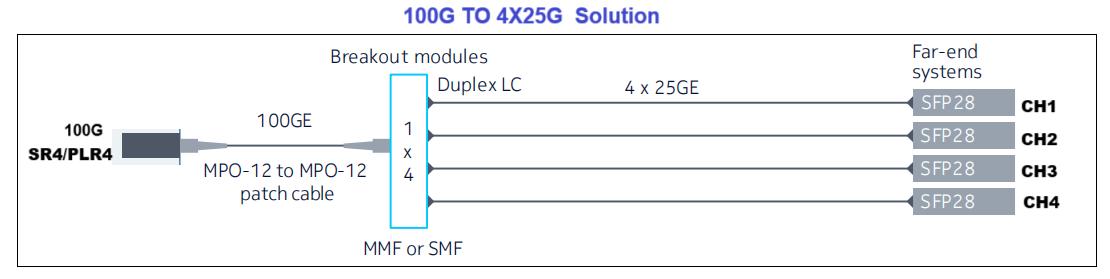 MPO TO LC 1U Rack
