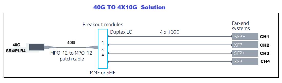 MPO TO LC 1U Rack