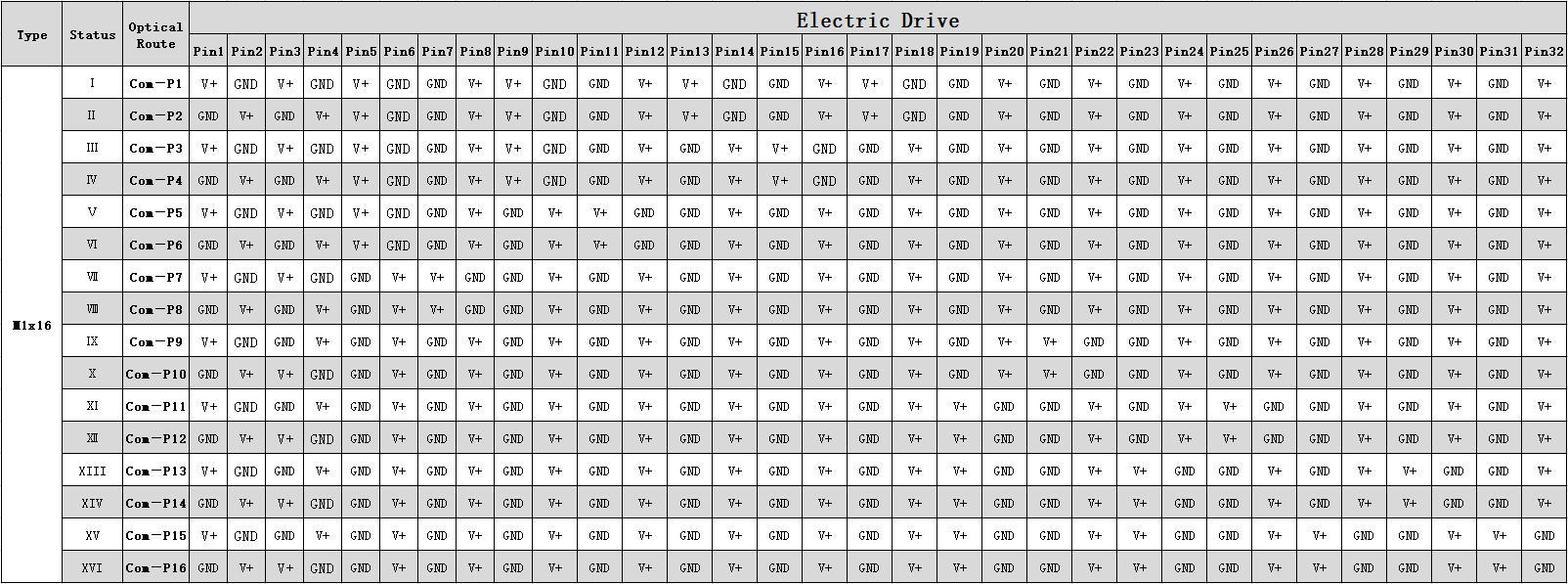 M1x16 Magnet Fiber Optical Switch