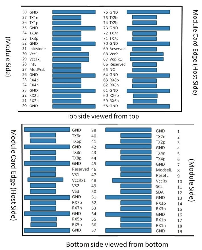 200G QSFP-DD SR8 Transceiver
