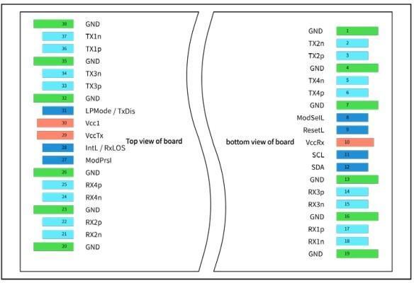 QSFP112 400G Transceiver