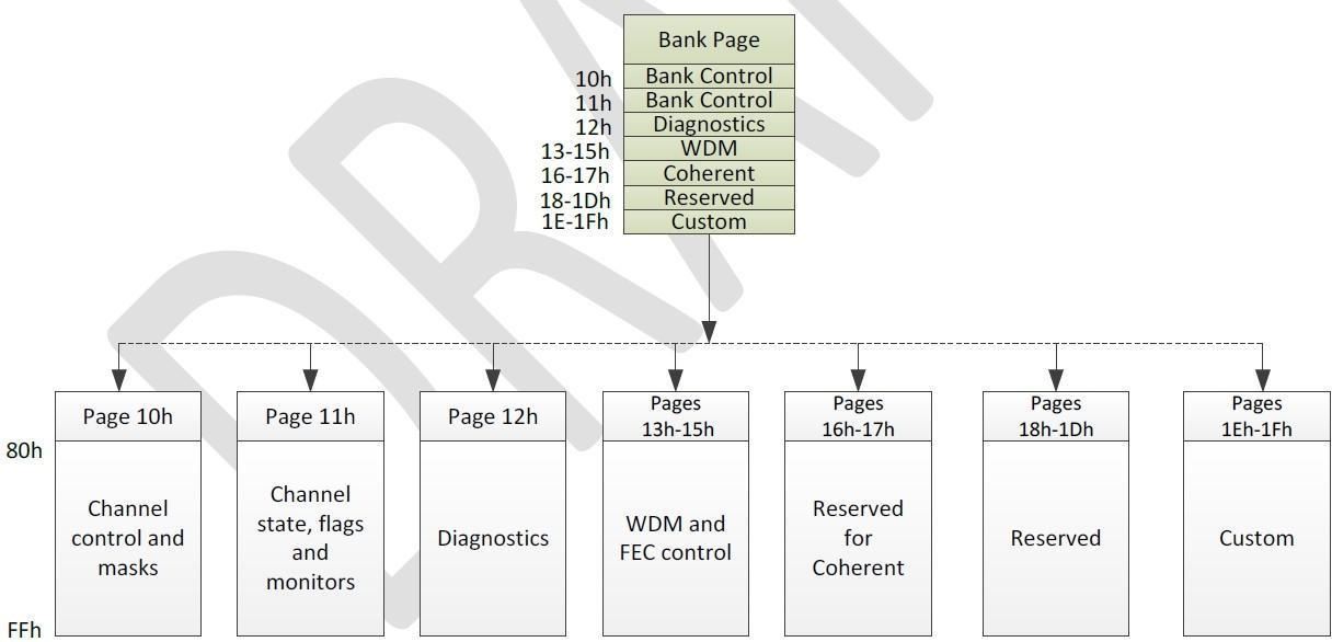 QSFP112 400G Transceiver