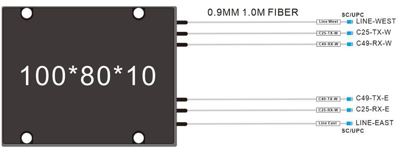1CH West and East DWDM OADM module ABS Box 1CH West and East DWDM OADM module ABS Box