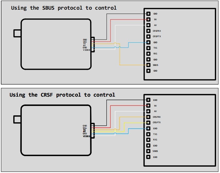 FPV Fiber Optic Spool