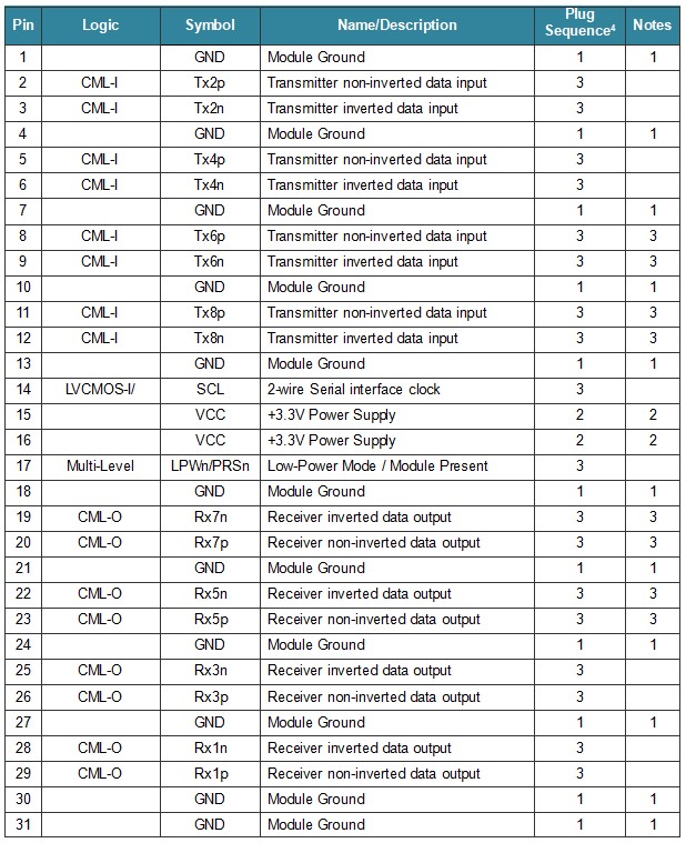 400G OSFP-RHS LR4 10Km EML Transceiver Module