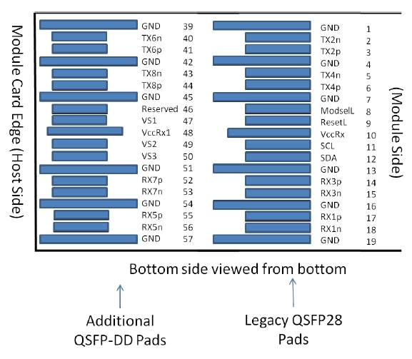 200Gb/s QSFP-DD PSM8 10km Optical Transceiver