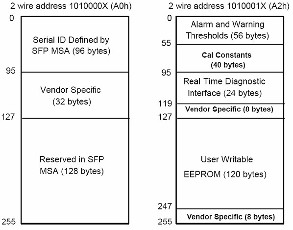 1.25g sfp transceiver
