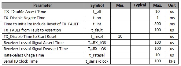1.25Gb/s 80km DWDM SFP Transceiver