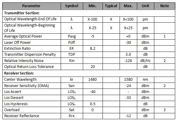 1.25g sfp transceiver