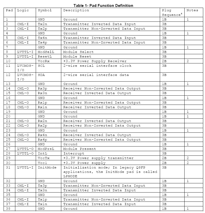 QSFPDD 200G PSM8 10km