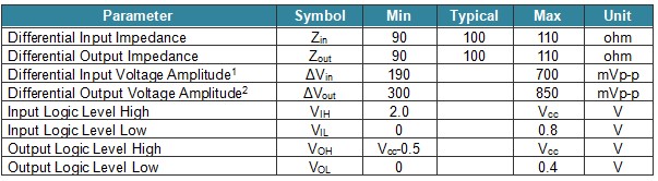 QSFPDD 200G PSM8 10km