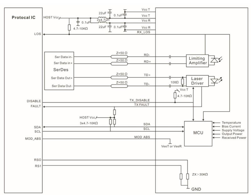 25Gbps SFP28 CWDM 1271~1371nm Duplex 10km Transceiver