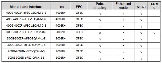 400G QSFP-DD ZR DCO