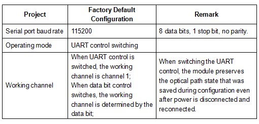 Dual 1x2 MEMS Switch(Module)