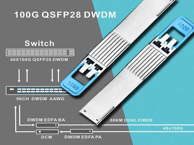 8 canales 100G DWDM QSFP28 fibra única, transmisión de distancia de 60 km
