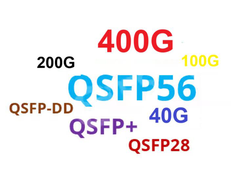 241006 Paquete de módulo óptico de alta velocidad Describe QSFP+/QSFP28/QSFP56/QSFP112