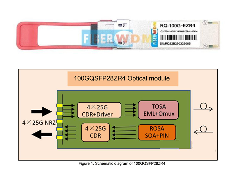 241026 Módulo óptico de transmisión de larga distancia DCI 100G -QSFP28 100G ZR4eZR4