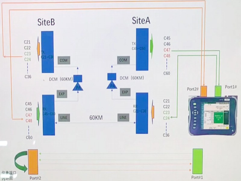 8x100G DWDM QSFP28 60KM Transmisión de fibra única